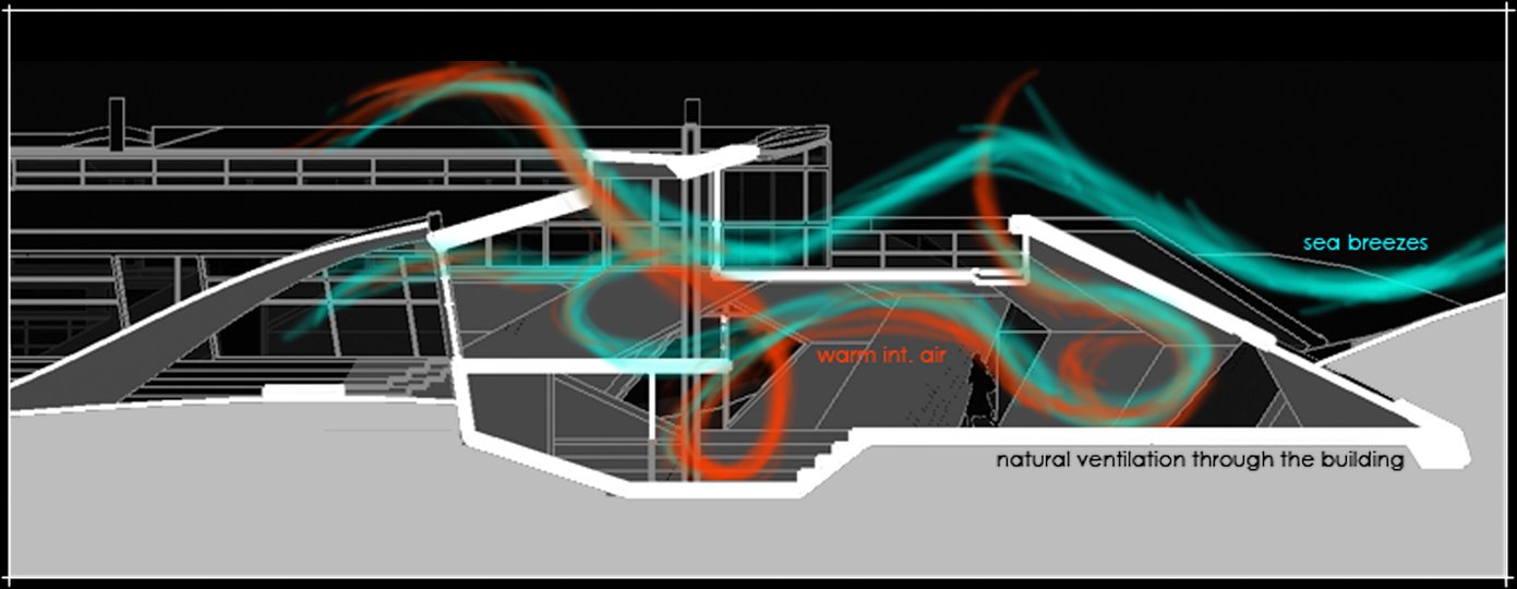 Natural Ventilation Through the Building