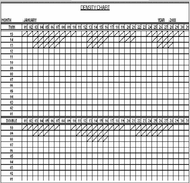 Density Chart Hotel