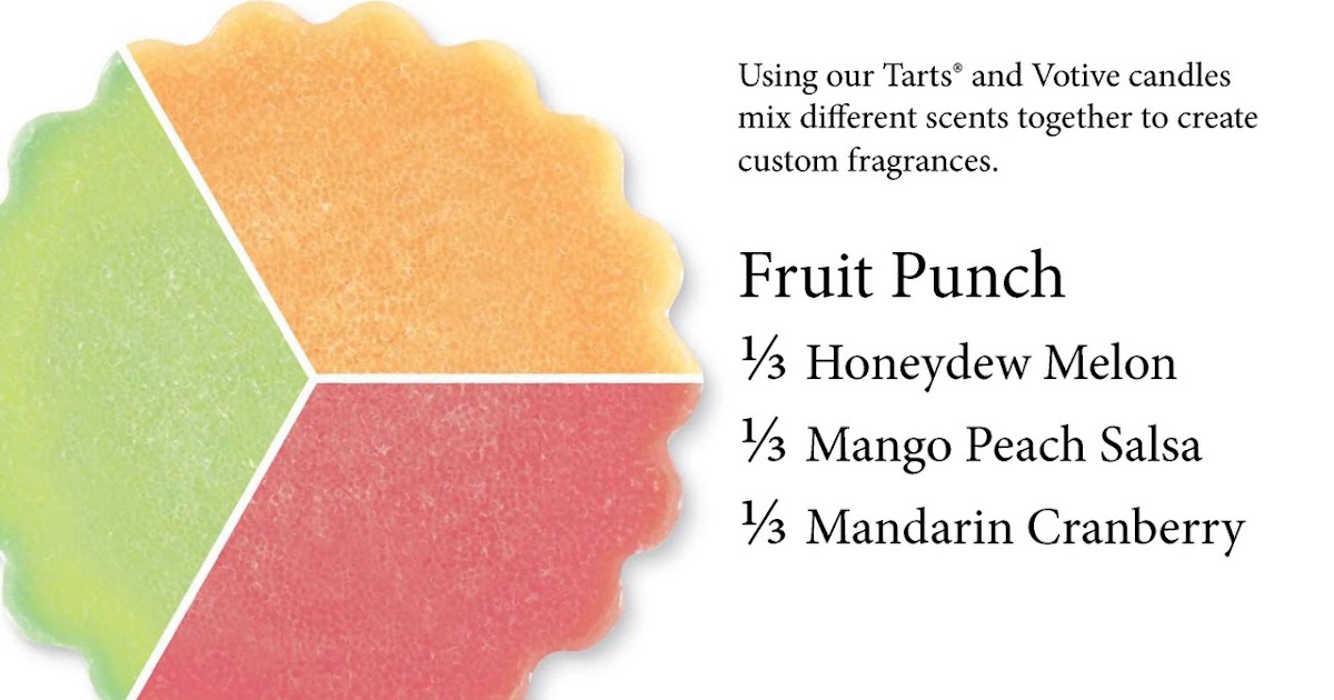 Carolyn's Candle Corner How to Create Your Own Custom Yankee Candle® Scent