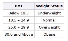 bmi ranges chart ohye mcpgroup co bmi ranges chart
