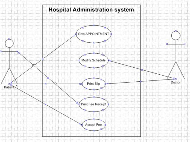 case study hospital management system uml diagrams Seminar report & project report (ppt,pdf,doc,zip) uml diagrams for travel and tourism management system. case study hospital management system uml diagrams Seminar report & project report (ppt,pdf,doc,zip) uml diagrams for travel and tourism management system.