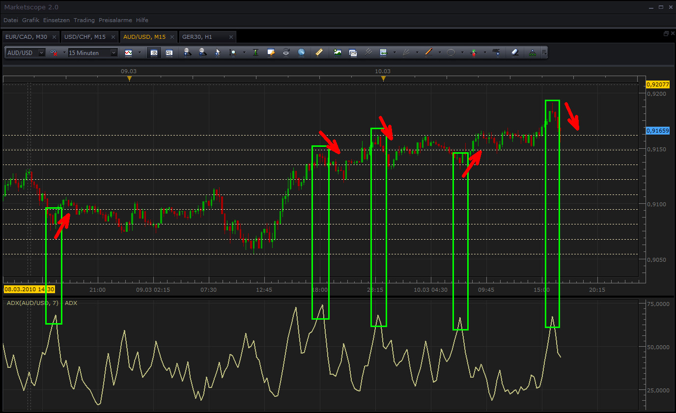 Fx lider forex forum