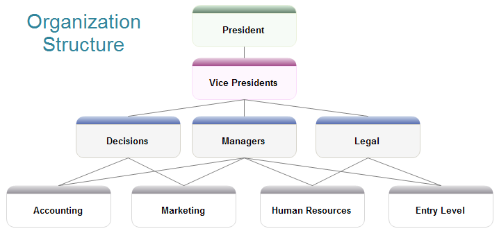 market structure of computer industry market structure of computer industry