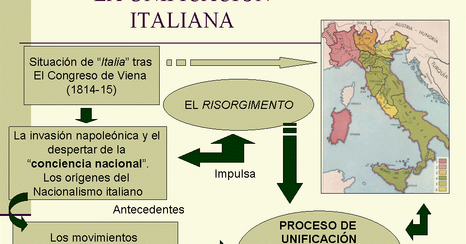 LA HISTORIA DEL MUNDO CONTEMPORÁNEO. CLAVES. EL PROCESO DE UNIFICACIÓN DE ITALIA