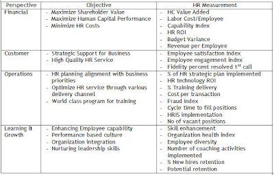 Human resources business partner goals image