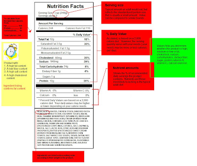 nutrition labels