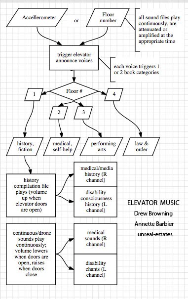 [EMusicflowchart1.jpg]