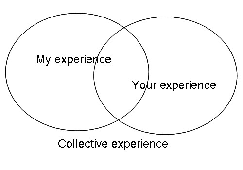 [pair+programming+venn+diagram.bmp]