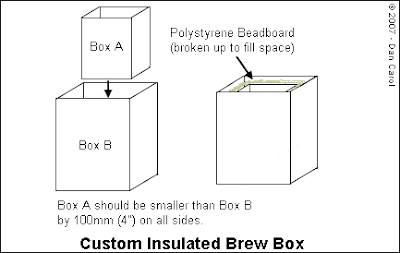 Diagram of CFCE