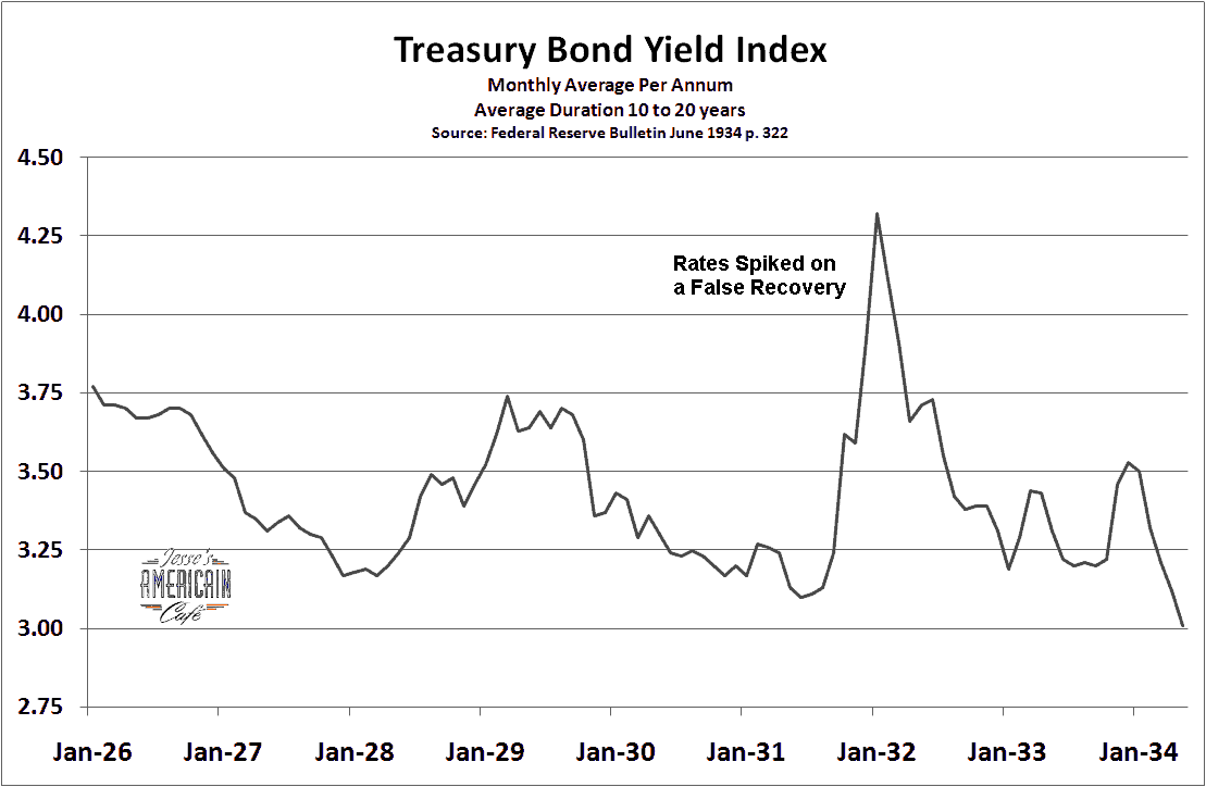 [TreasruyBondYield.PNG]