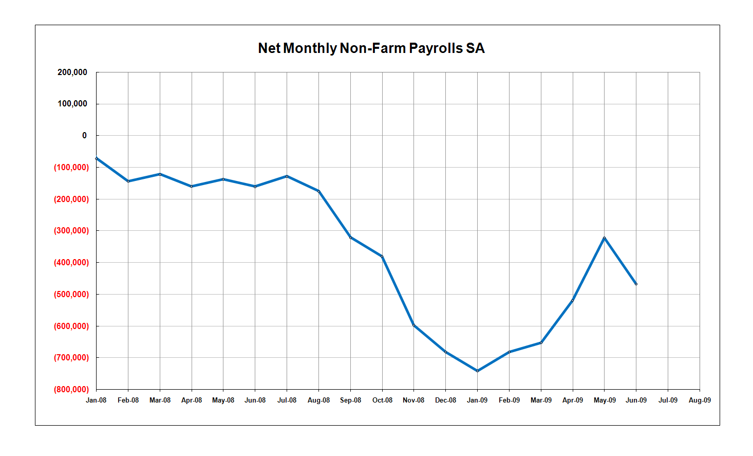 [monthlypayrolls.PNG]