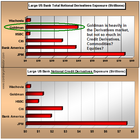 [big6derivatives070409.png]