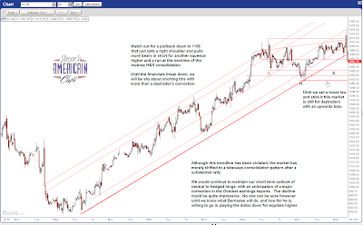 SP Futures