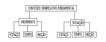 [CONTEÚDO+SIGNIFICATIVO+FUNDAMENTAL+DAS+PREPOSIÇÕES.bmp]