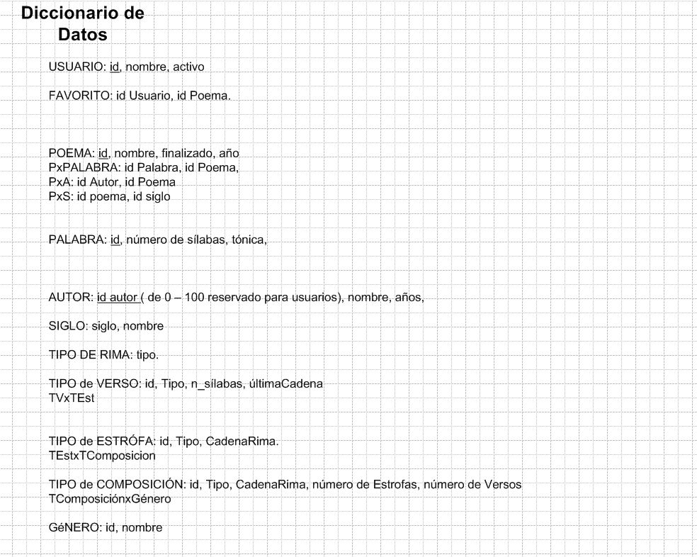 Diccionario De Datos