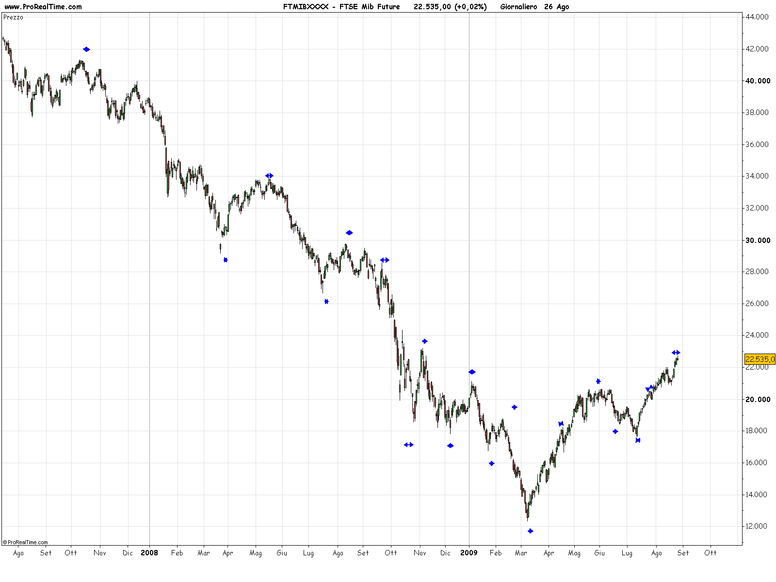 [FTSE+Mib+Future.jpeg]