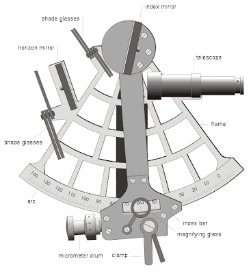 Sextant