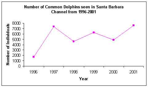 different types of graphs