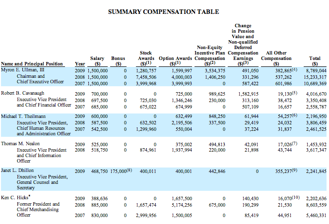 its 2009 Proxy Statement: