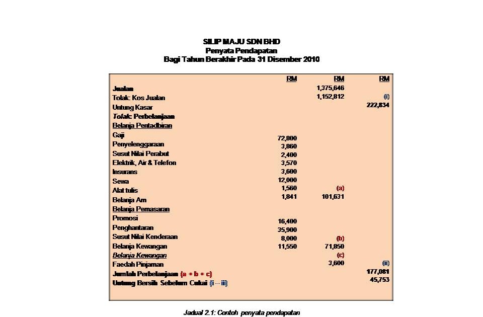 Untung rugi di forex