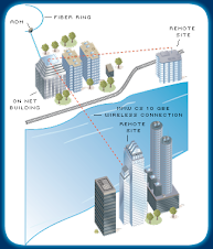 Wireless Communication