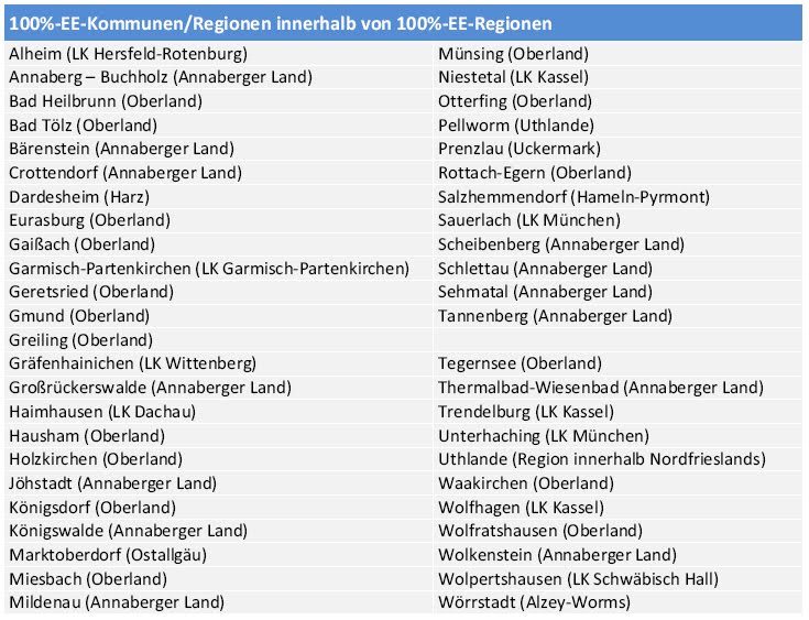 Lions Vs Tigers History Forum All Empires Page 3