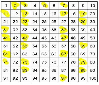 a list of all the prime numbers from 1 to 100