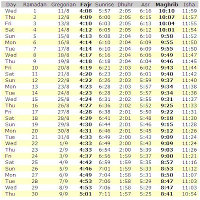 Iftar intelligence overview