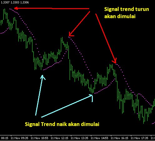 Betonmarkets trading signals