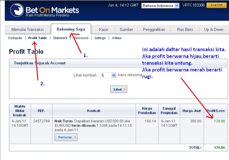 Cara menghitung laba rugi forex