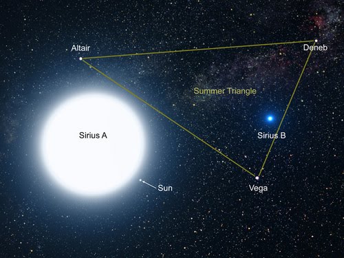 [Sirius+A,+B+&+Sun.jpg]