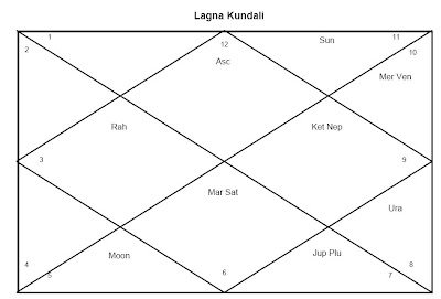 How To Read Kundali Chart Pdf