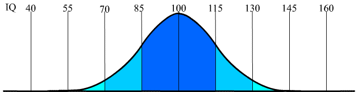 [bell-curve.gif]