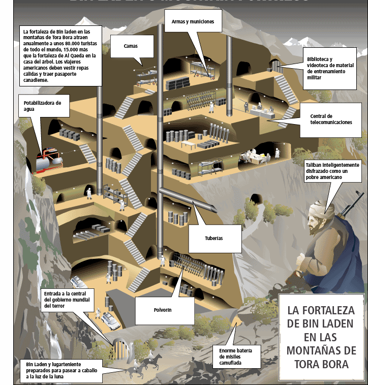 Infographics news Bin Laden's bunker in Tora Bora