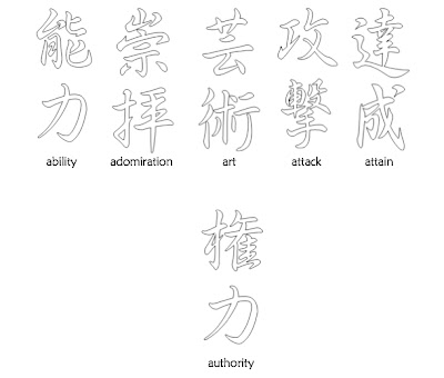 Japanese Character Tattoos - Beginning with Letter A