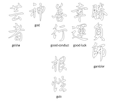 Advantages of Online Services For Creating Chinese Character Tattoo Design