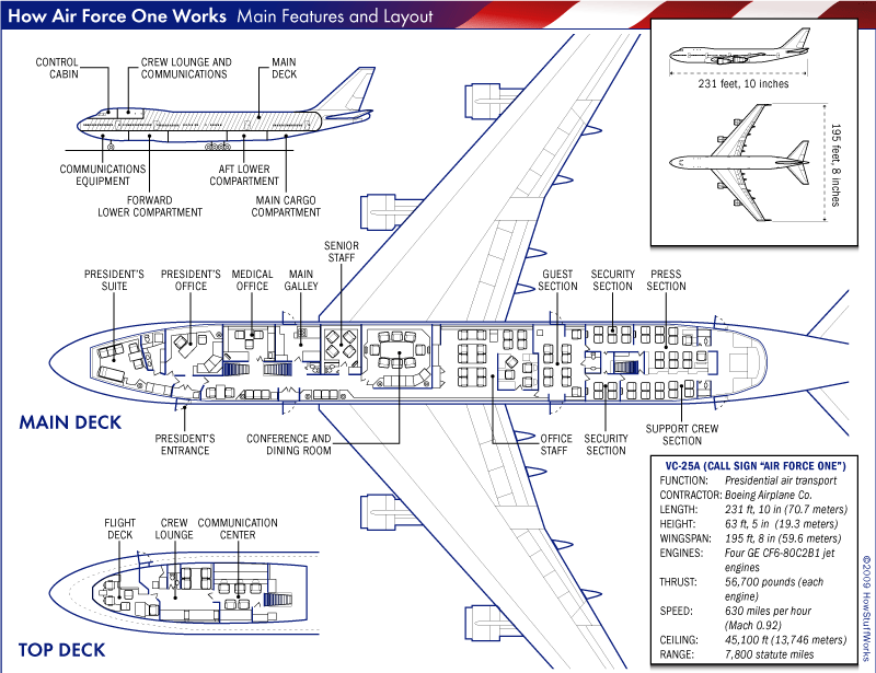 Afa Replacement For Air Force One In Our Future Pojok Militer