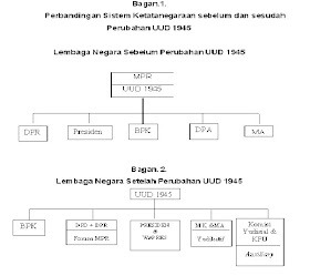 The Enlightened Judge Mr Teguh Alexander Pola Hubungan Mahkamah Agung Dan Komisi Yudisial Menurut Amandemen Uud 1945
