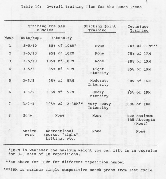 The Tight Tan Slacks Of Dezso Ban Bench Press Part The Lastest