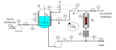 TANQUE DE OXIDACION