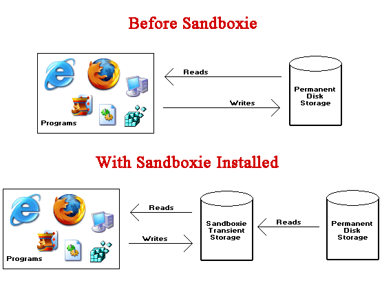 Sandboxie