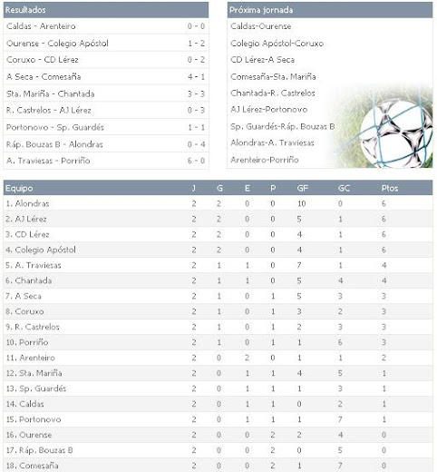 RESULTADOS Y CLASIFICACIÓN 2ª JORNADA