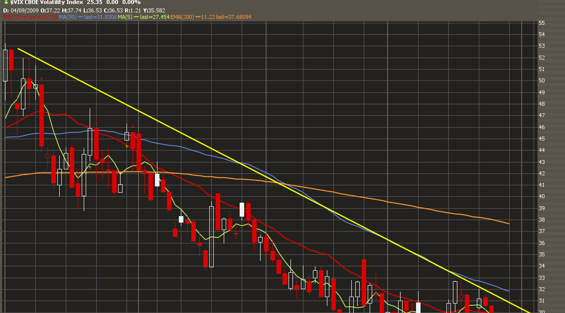 Live Day Trading Chat Room Live Day Trading Chat Room