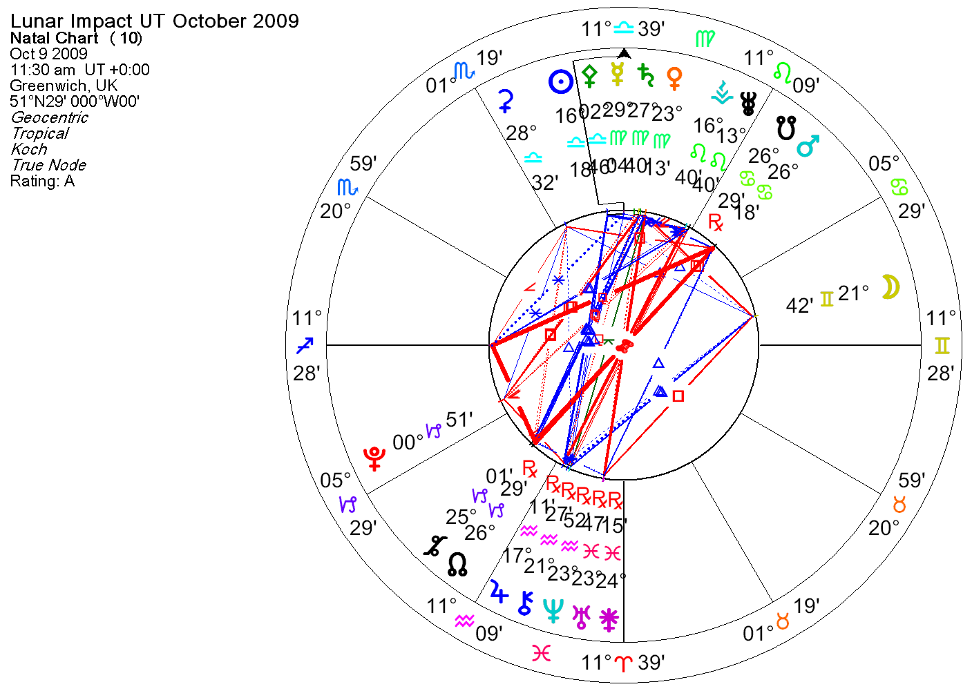 [LunarImpactChartUTOct9_2009.gif]