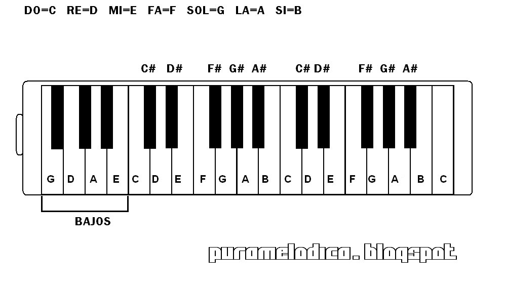 Pura Melodica¡¡¡¡¡¡¡¡¡¡ Curso de Melodica prte 4 (El nombre de las teclas)