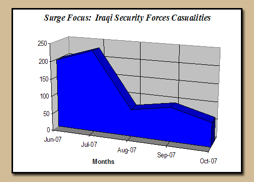 [Iraqi+Security+Forces+Casualties.jpg]