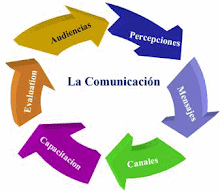 Etapas de la comunicacion