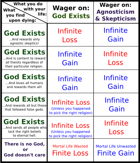 pascals wager pascals wager