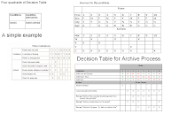 Images - Decision tables