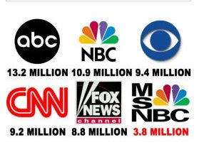 Debate Ratings